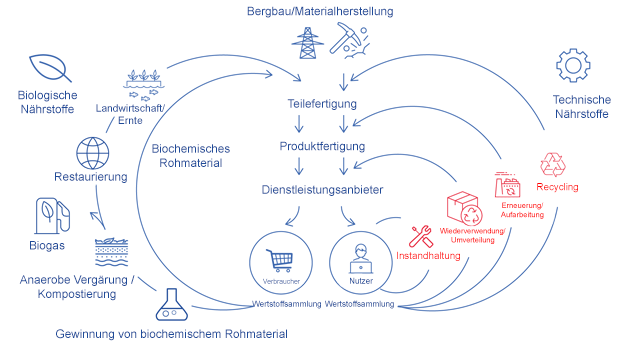 GERMAN Steel and circular economy